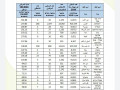 اصابات الكورونا في البلدات العربية